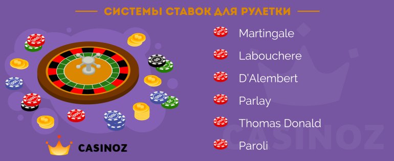 системы ставок на рулетки стратегии для рулетки