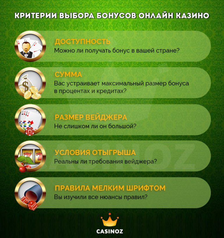 Как выбирать бонусы онлайн-казино?