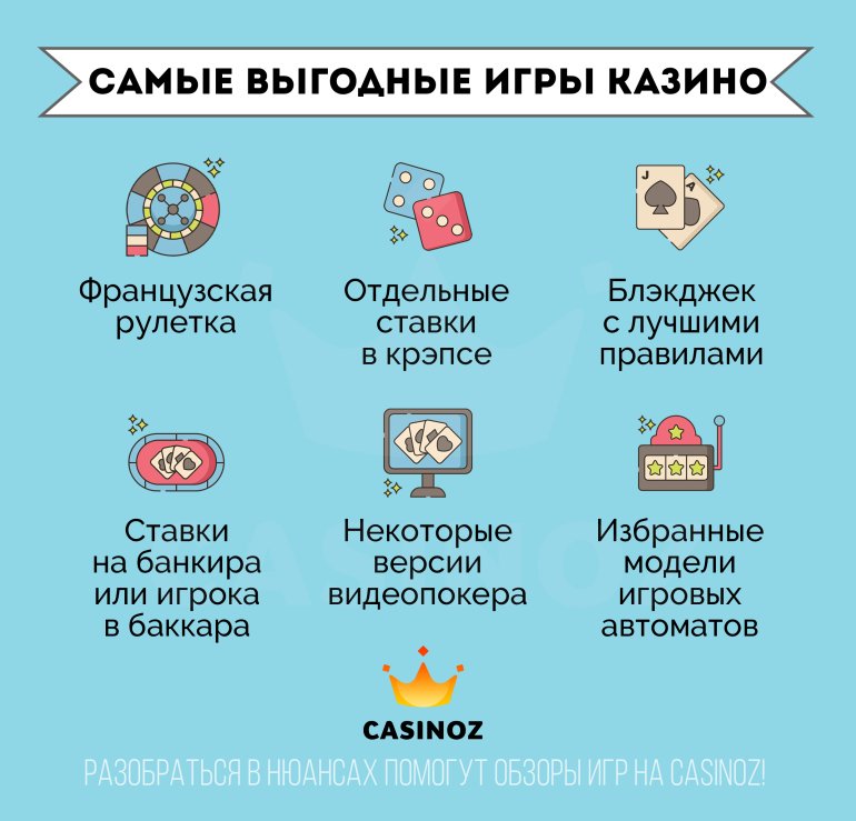 Лучшие игры интернет казино