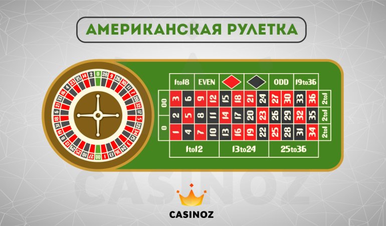 Европейская рулетка картинки