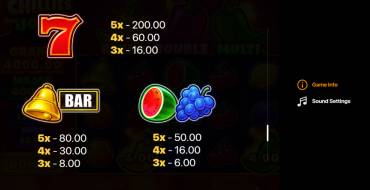 3 Chillies and Joker: Hold and Win: Таблица выплат