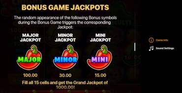 3 Chillies and Joker: Hold and Win: Джекпот