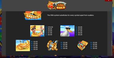 4 Fantastic Fish Gold: Таблица выплат