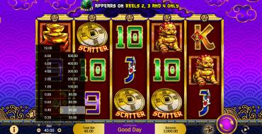 5 Fortune Dragon: Игровой автомат