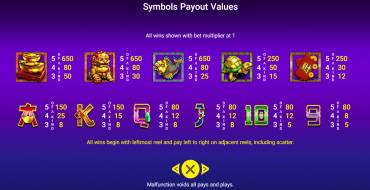 5 Fortune Dragon: Таблица выплат