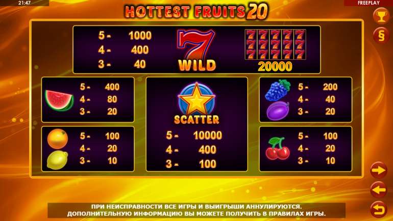 Таблица выплат в Hottest Fruits 20