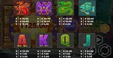 Aztec Bonus Pot: Таблица выплат