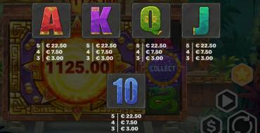 Aztec Bonus Pot: Таблица выплат