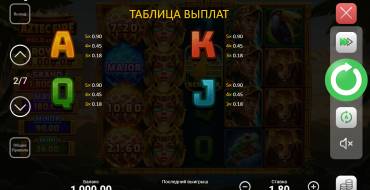 Aztec Fire: Hold And Win: Таблица выплат
