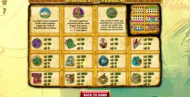 Aztec Slots: Таблица