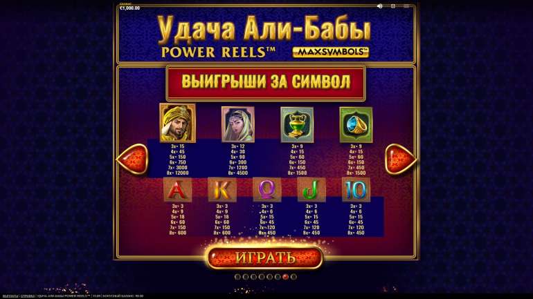 Стоимость символов в Удача Али Бабы Павер рилс Таблица выплат в Ali Baba's Luck Power Reels