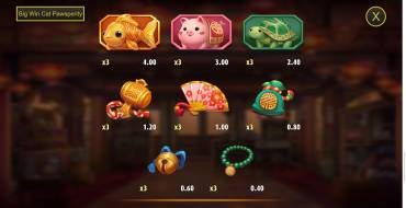 Big Win Cat Pawsperity: Таблица выплат 2