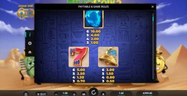 Bill & Coin 2 Mummy Mischief: Таблица выплат