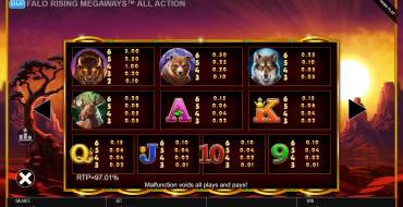 Buffalo Rising Megaways All Action: Таблица выплат