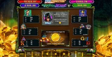 Cash Connection — Voodoo Magic: Таблица выплат