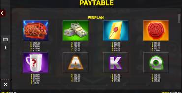 Deal or no Deal: Bankers Boost Jackpot King: Таблица выплат