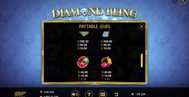 Diamond Bling: Таблица выплат 3