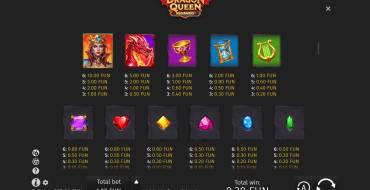 Dragon Queen MEGAWAYS: Таблица выплат