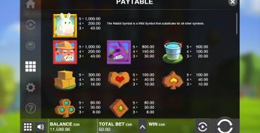 Fat Rabbit: Таблица выплат