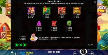 Finger Lick’n Free Spins: Таблица выплат
