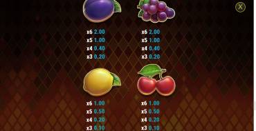 Fire Joker Blitz: Таблица выплат