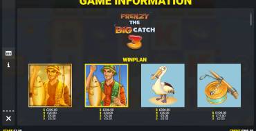 Fishin' Frenzy The Big Catch 3: Таблица выплат