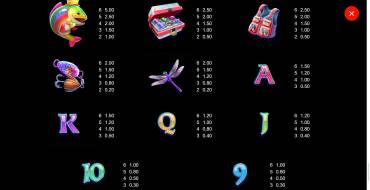 Fishin' Pots of Gold: Gold Blitz King Millions: Таблица выплат