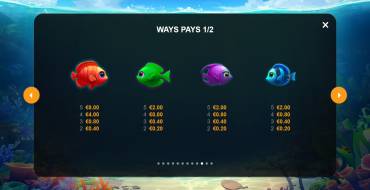 Fishline Loot Hold and Win: Таблица выплат