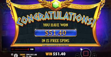 Gates of Olympus Super Scatter: Выигрыши