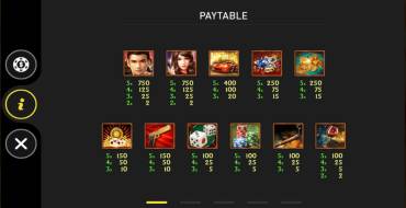 God of Gamblers: Таблица выплат