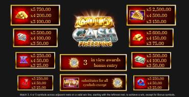 Gold Cash Free Spins: Таблица выплат