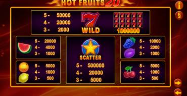 Hot Fruits 20: Таблица выплат