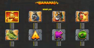 King Kong Cash 4 Even Bigger Bananas: Таблица выплат