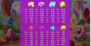 King of Sweets: Таблица выплат