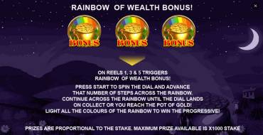 Leprechaun's Luck: Бонусные игры