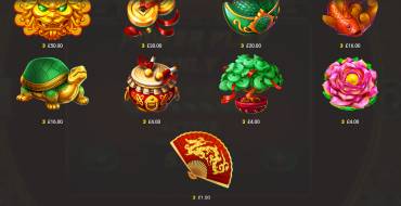 Lucky Fire Blitz Hotstepper: Таблица выплат