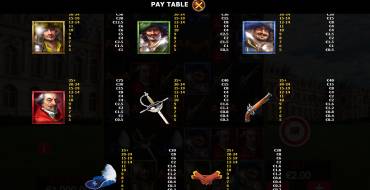 Musketeers 1 Wild For All: Таблица выплат