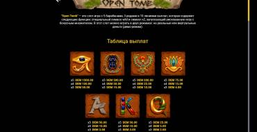 Open Tomb: Таблица выплат