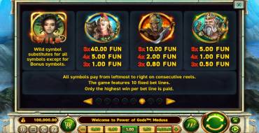 Power of Gods: Medusa: Таблица выплат