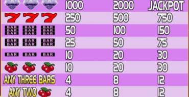 Progressive Diamond Jackpot: Таблица выплат