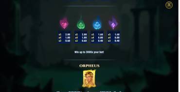Rise of Orpheus: Таблица выплат 2