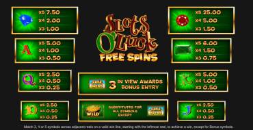 Slots O` Luck Free Spins: Таблица выплат