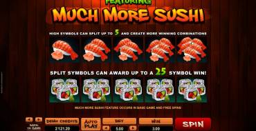 So Much Sushi: Символы