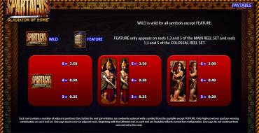 Spartacus Gladiator of Rome: Таблица выплат