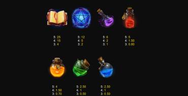 Star Spell: Таблица выплат