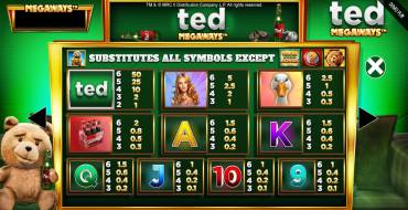 Ted Megaways: Таблица выплат