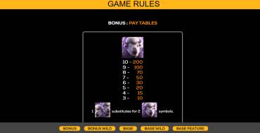 Thundering Buffalo: Jackpot Dash: Таблица выплат