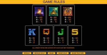 Thundering Buffalo: Jackpot Dash: Таблица выплат