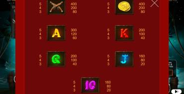 Tortuga CodeX: Таблица выплат 2
