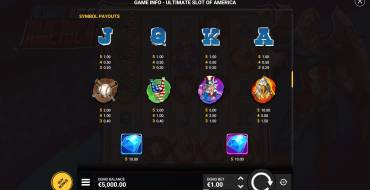 Ultimate Slot of America: Таблица выплат